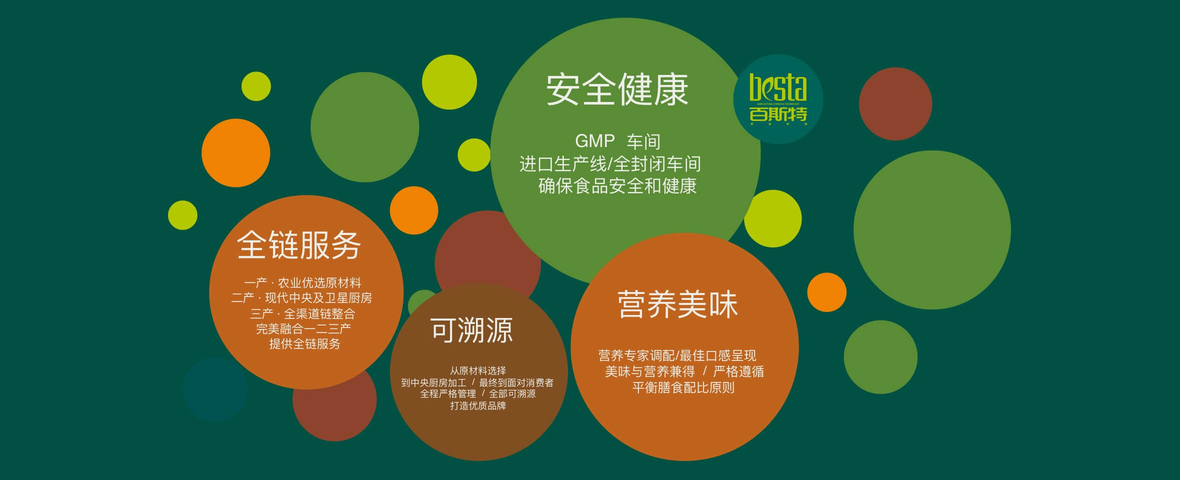 企業文化